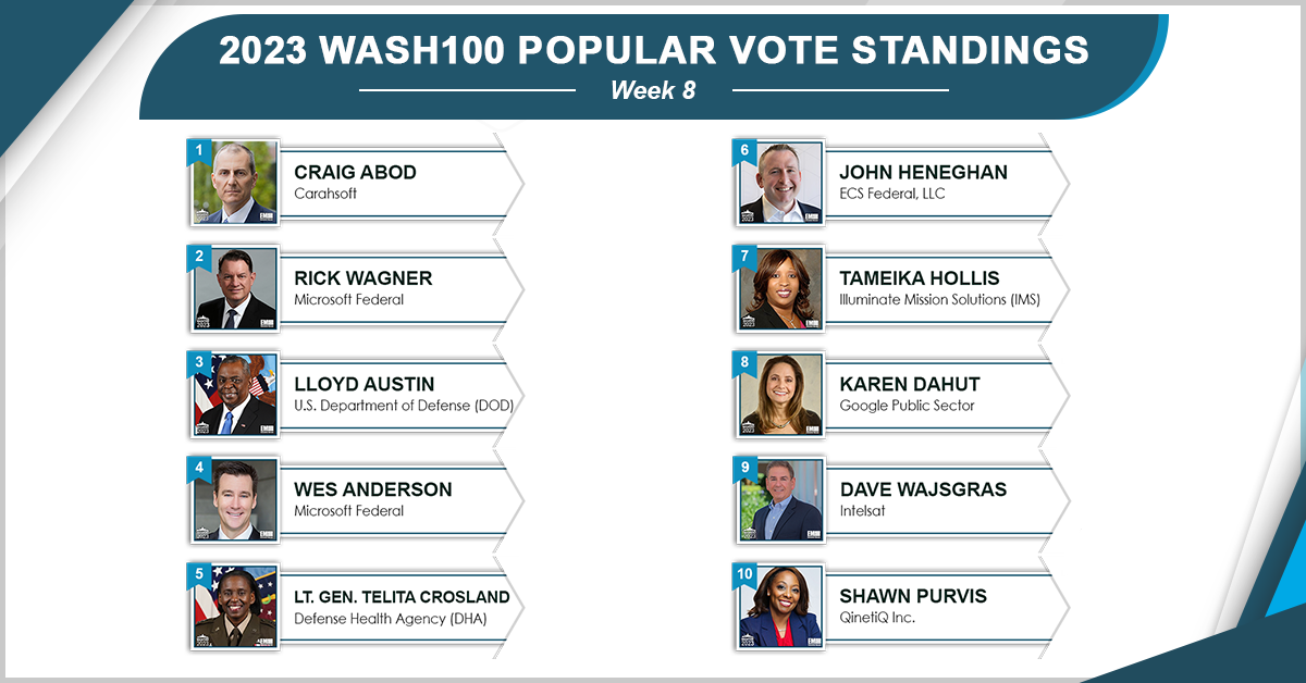 Surprising Takeaways From 2023 Wash100 Popular Vote Contest—Could Defense Secretary or DHA Director Go All the Way?