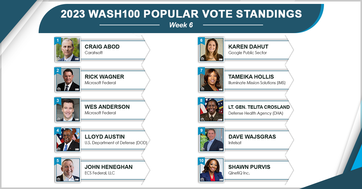 John Heneghan, Stacey Dixon Threaten Upsets in 2023 Wash100 Popular Vote Contest