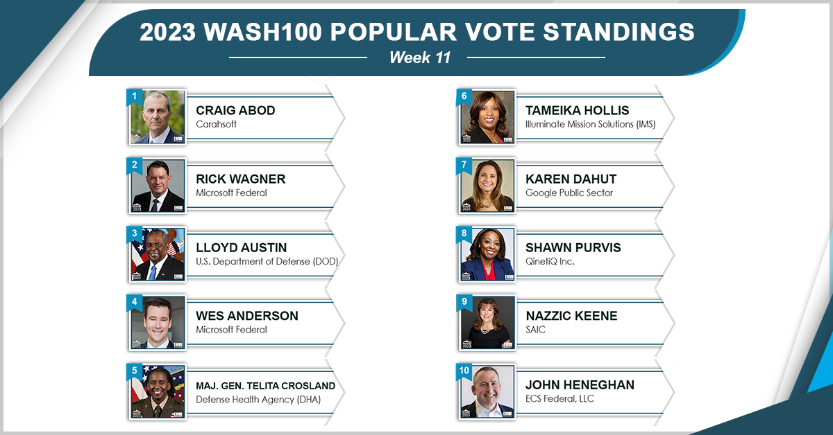 2 Weeks Remain in 2023 Wash100 Popular Vote Contest—You Decide Who Comes Out on Top!